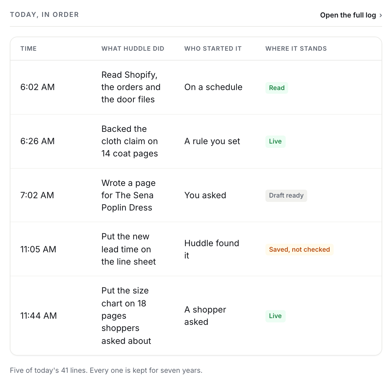 Huddle&rsquo;s Activity page: what Huddle did today, in order, with who started each line and where it stands.